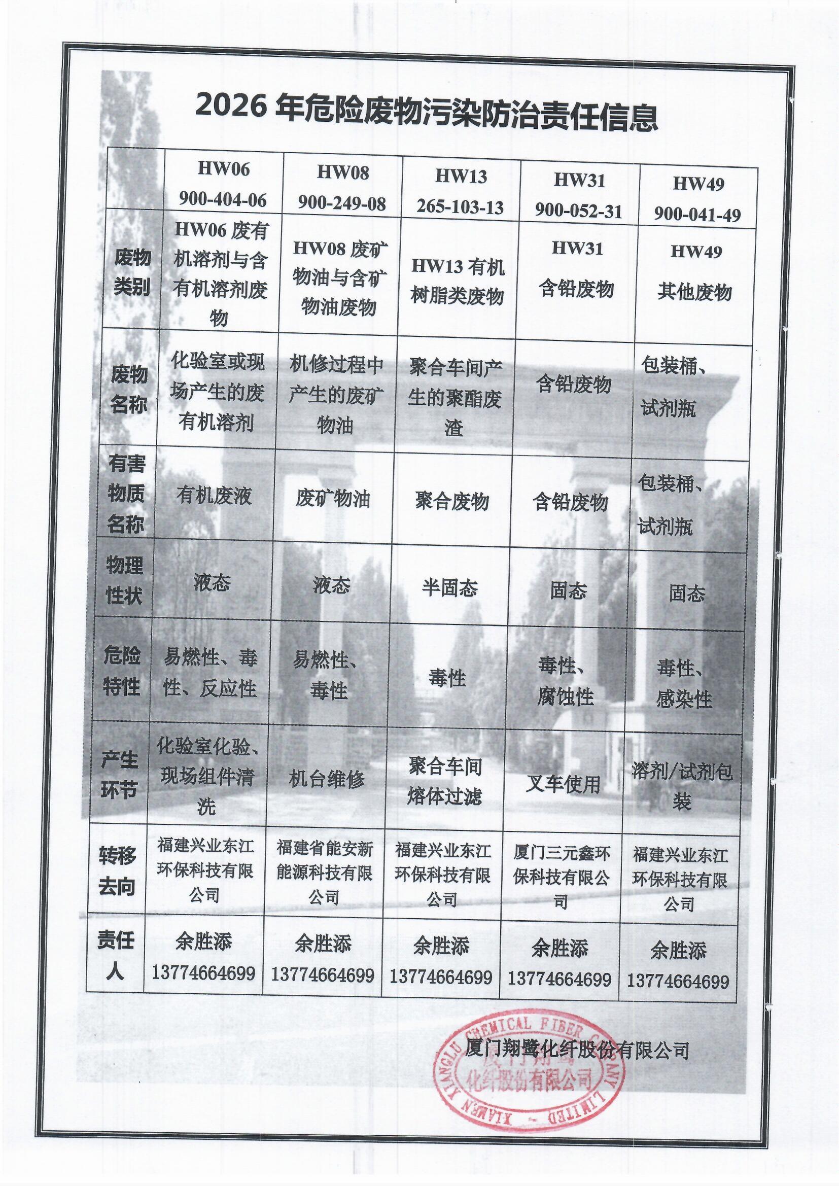 7、2026危險廢物污染防治責任信息.jpg